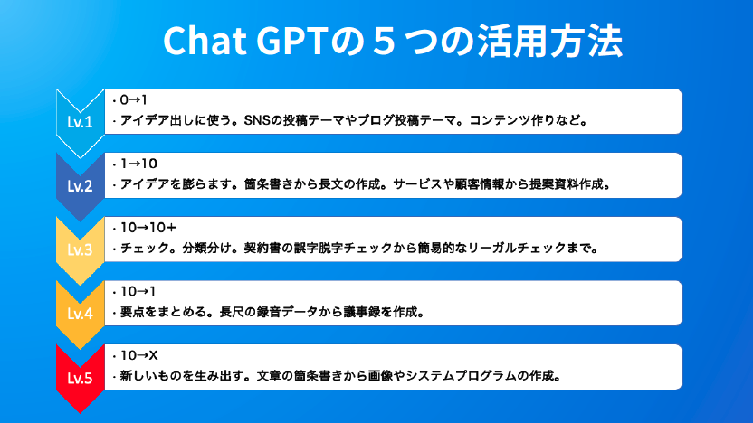 AIで業務効率化セミナー_株式会社CoreAlize
